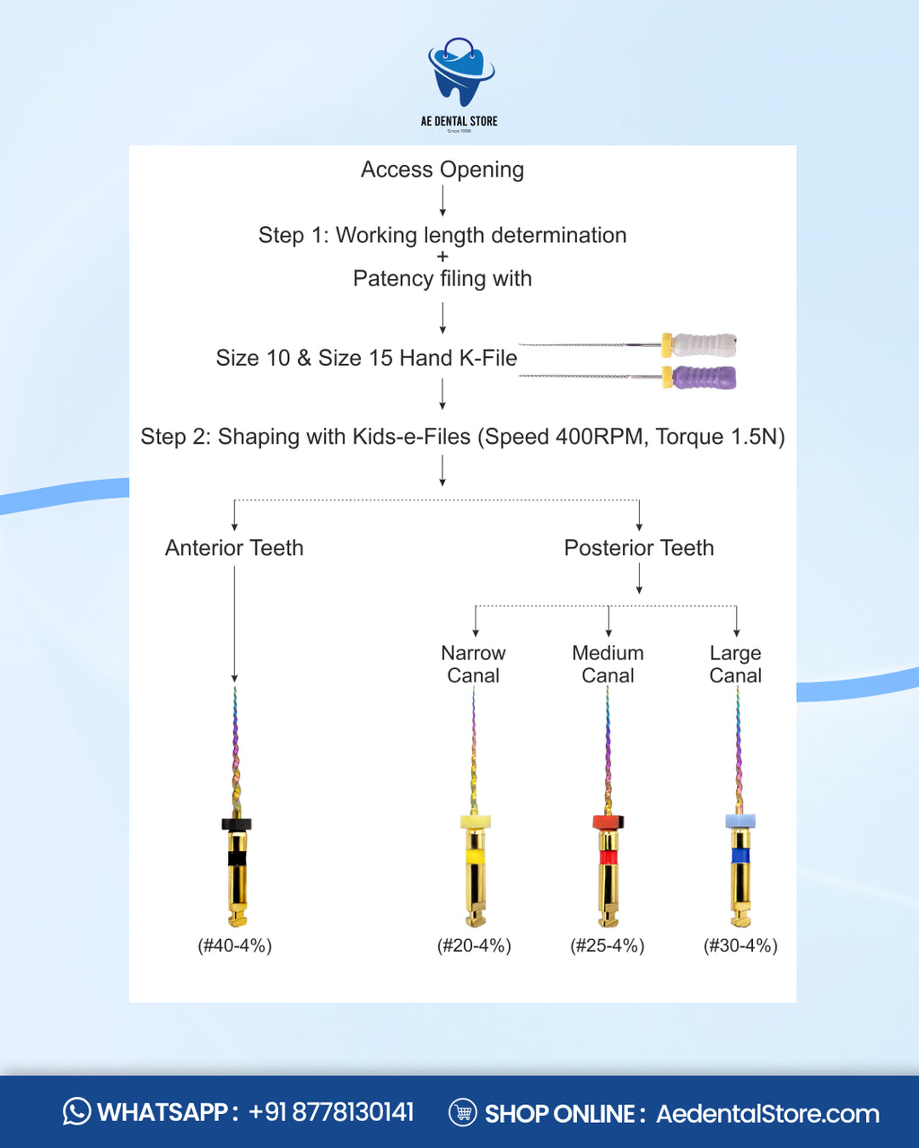AE Dental Kids-e-Files Rainbow Rotary Endodontic Files – Heat Treated NiTi Files for Pediatric Root Canal