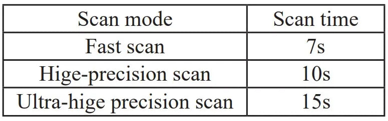 Woodpecker I-Scan intraoral scanner – packaging box