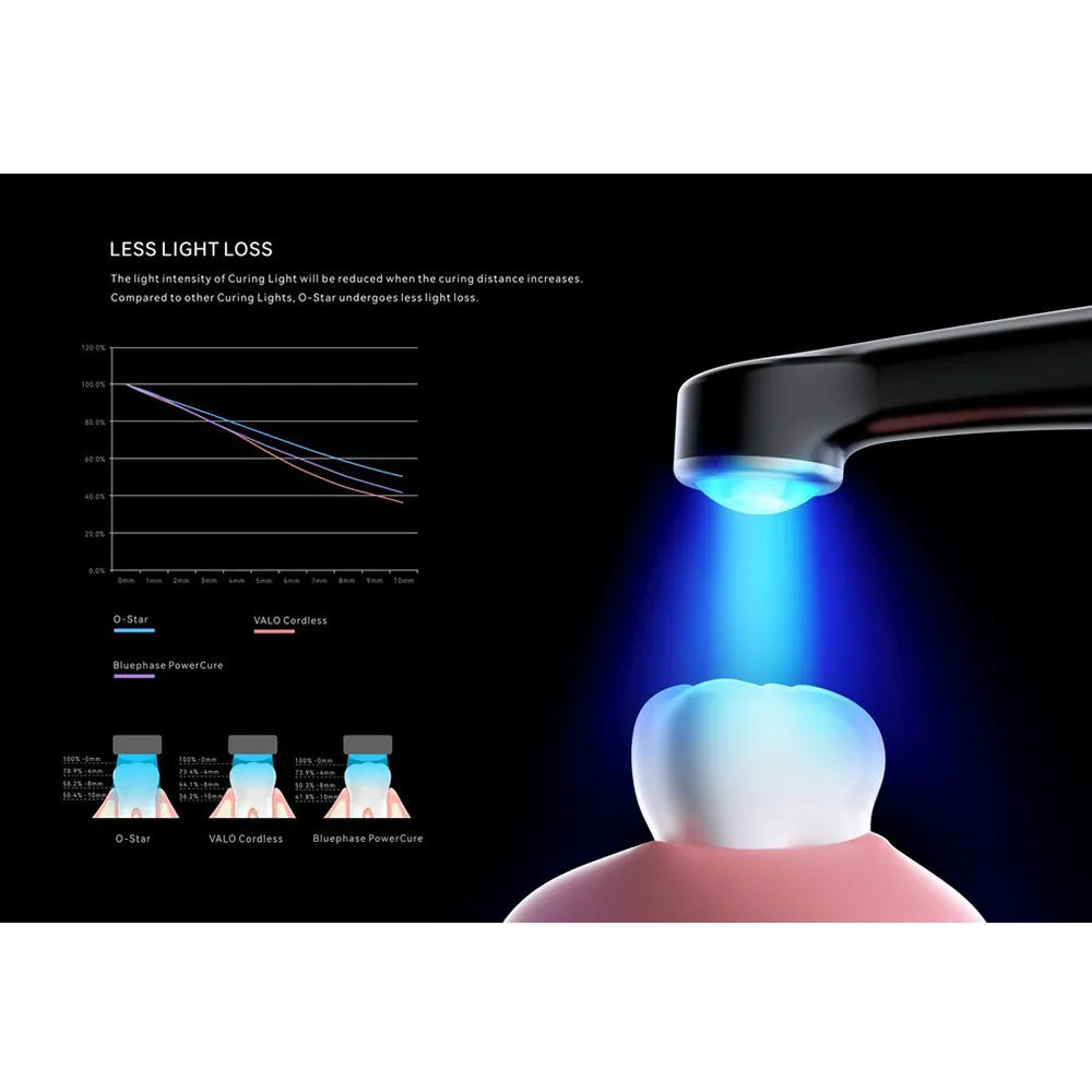 Woodpecker O-Star Wide Spectrum Curing Light – disposable sleeve accessories